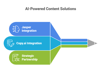 AI powered solutions