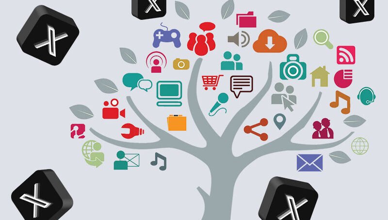 X (Twitter) Marketing