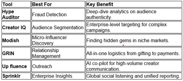 AI-TOOLS FOR INFLUENCER MARKETING