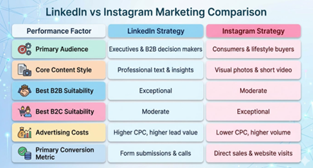 Comparison Table