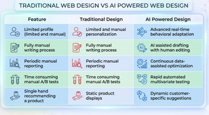 Comparison Table