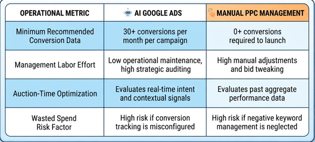 Comparison Table