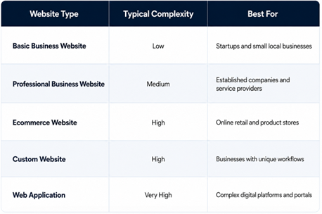 Website Price Dubai by Website Type Table