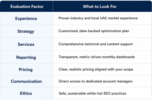 How to Compare SEO Agencies in Dubai Table