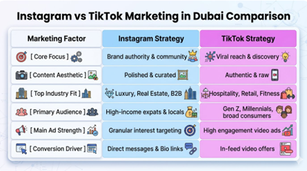 Comparison Marketing