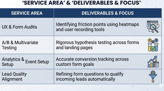 Dubai B2B CRO Services and What They Should Include