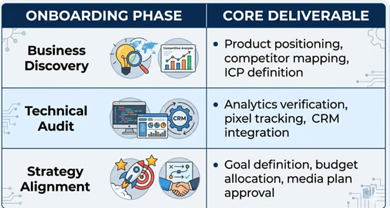 Evaluate Their Vendor Onboarding Process.