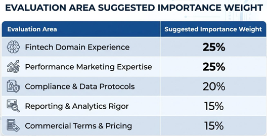 How to Compare Multiple Agencies